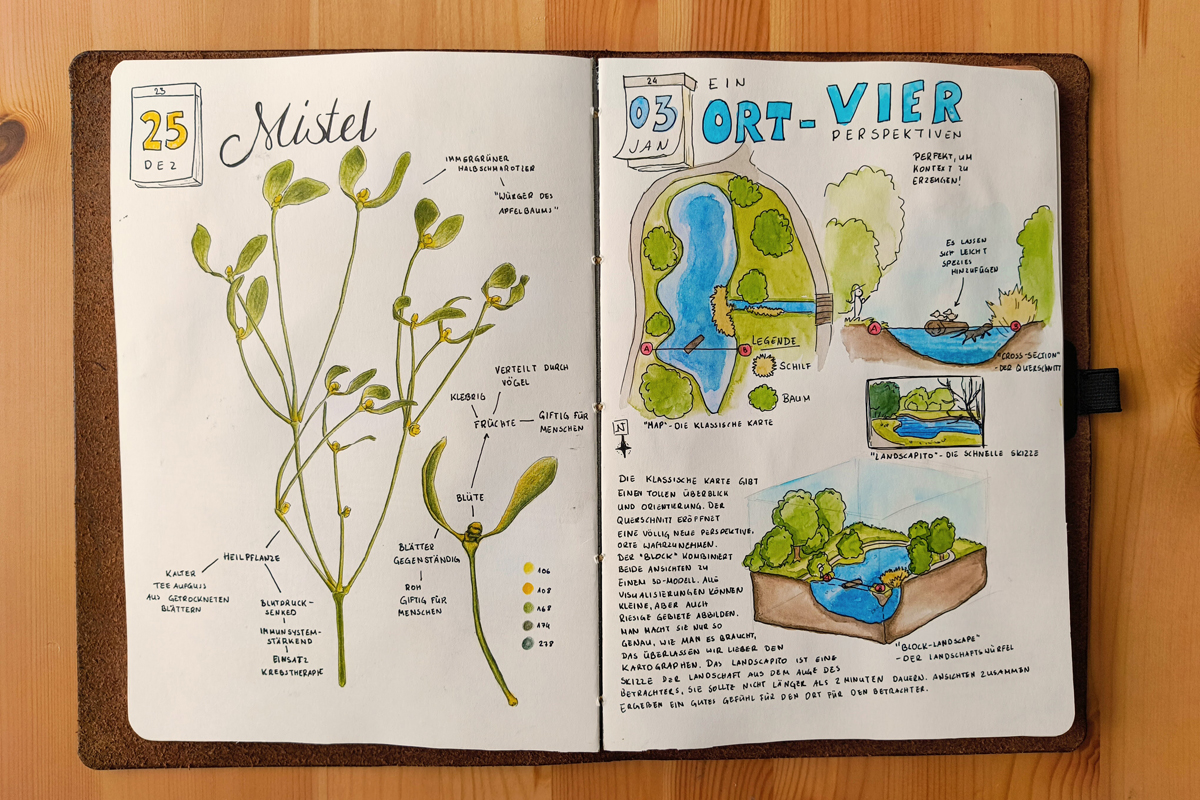 Blick in ein Natur-Journal
(c) Lisa Theismann